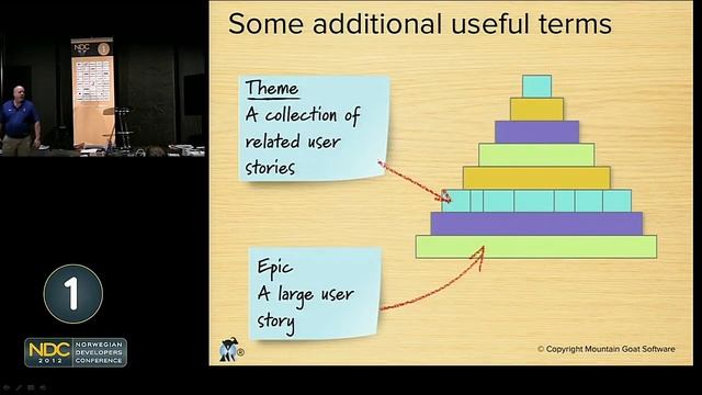 User Stories: What they are, how to write them, and why they work. смотреть онлайн
