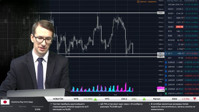 7.11.2019. Дневной обзор финансовых рынков смотреть онлайн