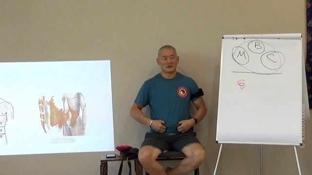 Массаж живота самому себе смотреть онлайн