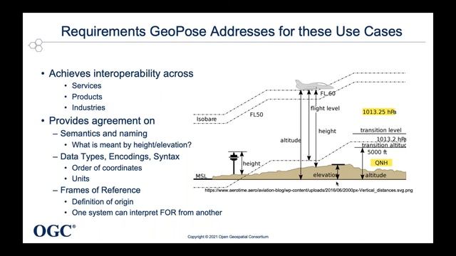 OGC GeoPose Overview and Status Report Webinar смотреть онлайн