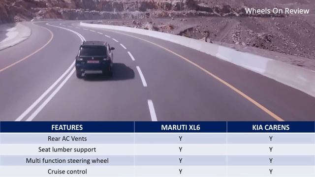 Maruti XL6 vs Kia Carens - 6 Seater Car Comparison Review - 5 Lakhs Profit - Wheels on review смотреть онлайн