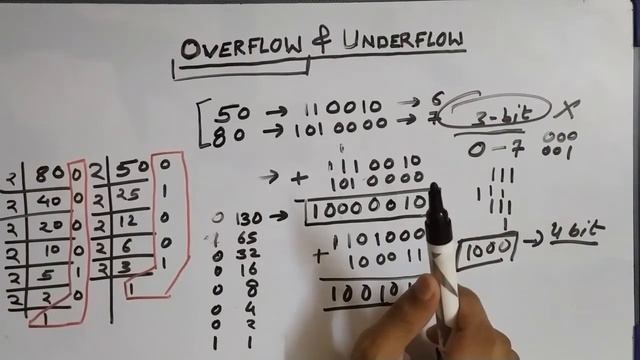 Overflow and Underflow | With Examples | ओवरफ्लो अंडरफ्लो | Computer System Architecture смотреть онлайн