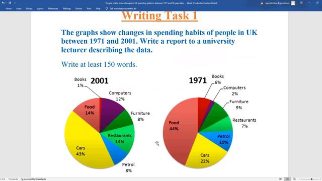 IELTS Writing || IELTS Writing Task 1 || Pie Chart
