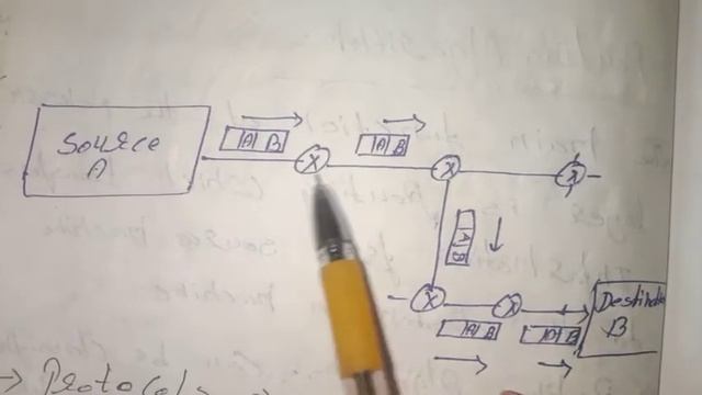 Unicast and multicast routing in hindi смотреть онлайн