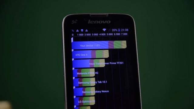 Видео обзор смартфона Lenovo A338 , характеристики, обзор, отзывы, купить Lenovo A338 смотреть онлайн