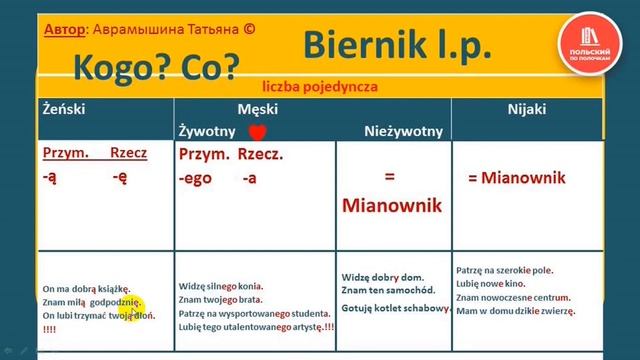 Польский язык Польська мова Винительный падеж САМОучитель польского языка Урок 29 смотреть онлайн
