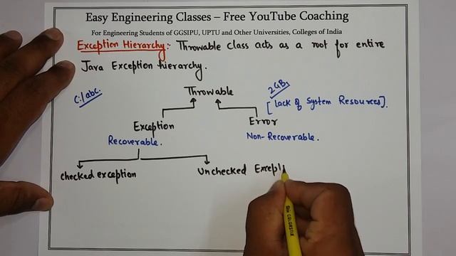 L45: Exception Hierarchy in Java | Throwable, Exception, Error | Java Programming Lectures in Hindi смотреть онлайн