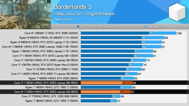 Intel Core i5-11400H Review, The Ryzen 5 5600H Killer? смотреть онлайн
