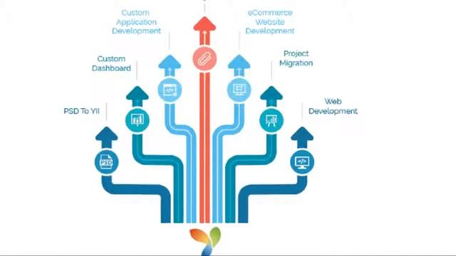 Yii Development Service смотреть онлайн