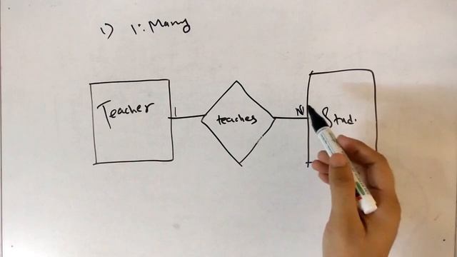 Relationship types in DBMS смотреть онлайн