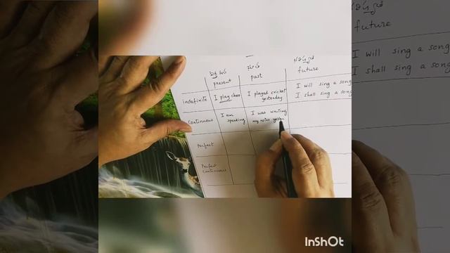 English grammar lessons in Telugu || Lesson 1 - Learn tenses in Telugu смотреть онлайн