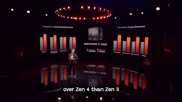 Mind-Blowing Ryzen 8000 Benchmarks: Prepare to be Amazed! смотреть онлайн