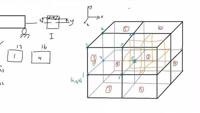 FEM_LEC 2_Reminding the Materials, Experimental Methods., Intro to Finite Element Method, Meshing смотреть онлайн
