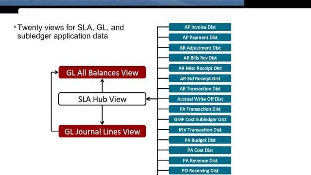 About NoetixViews Trial Edition for Subledger Accounting смотреть онлайн