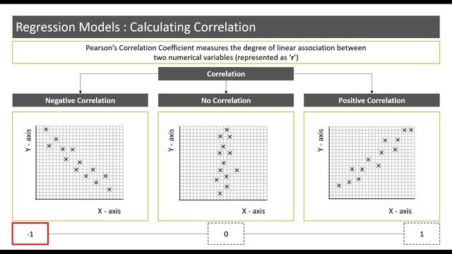 Introduction to Correlation Coefficients смотреть онлайн