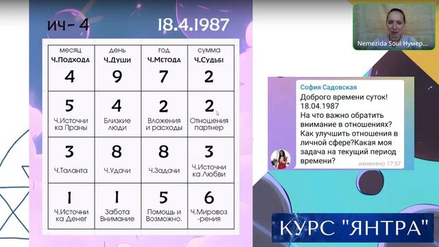Нумерологическая Янтра. Разбор по Янтре. Санкхья Шастра. Ведическая Нумерология. смотреть онлайн