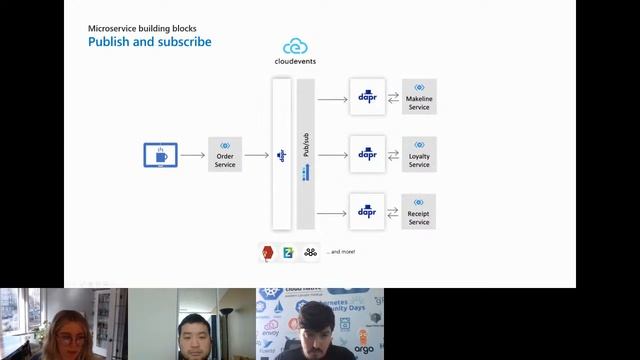 Eastern Canadian CNCF Meetup: March 2022 смотреть онлайн