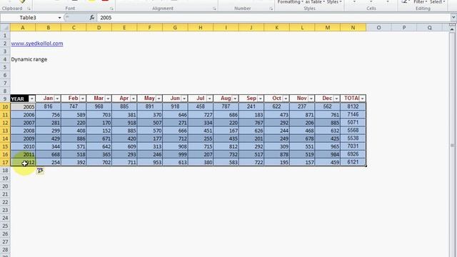 Creating Dynamic Range/PivotTable with few clicks only! no need for offset or countA function смотреть онлайн