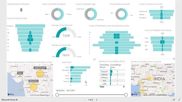 ERP Analytics - Using Power BI смотреть онлайн