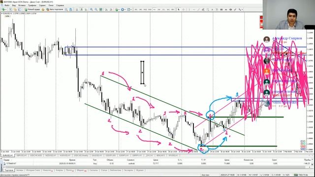Знакомство с торговой стратегией Hunter для новичков и более опытных трейдеров 10.03.2020 смотреть онлайн