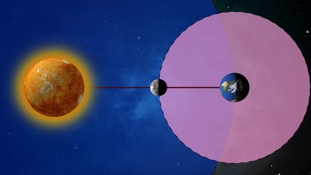 Sidereal vs Synodic Lunar Months | Animated Explanation | In under 4 Minutes смотреть онлайн