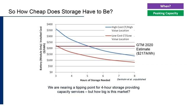 Greening the Grid: Utility-Scale Battery Storage смотреть онлайн