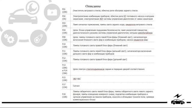 Предохранители и реле Рено Сандеро 1 и 2 (Sandero Stepway) со схемами и обозначением
