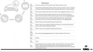 Предохранители и реле Рено Сандеро 1 и 2 (Sandero Stepway) со схемами и обозначением