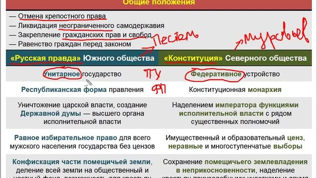 Как не путать программы декабристов в ЕГЭ-2019 по истории смотреть онлайн