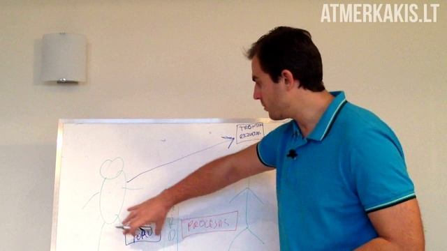 6 Diena 30 Dienų Iššūkis. Aktyvūs Pardavimai ir kaip Parduoti Sėkmingai смотреть онлайн