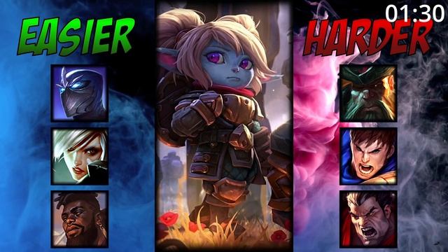3 Minute Poppy Guide - A Guide for League of Legends смотреть онлайн