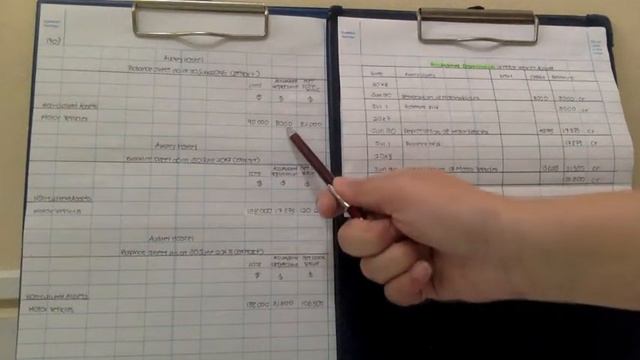 Depreciation WB Pg 115 Q17.4 Balance Sheet and Income Statement смотреть онлайн