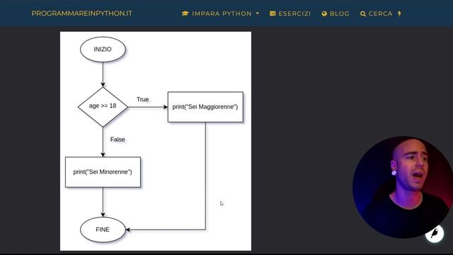 06. ISTRUZIONI IF, ELIF, ELSE (CORSO PYTHON BASE) - TUTORIAL ITALIANO - PROGRAMMARE IN PYTHON смотреть онлайн
