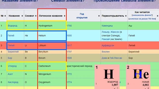 11. Названия химических элементов смотреть онлайн
