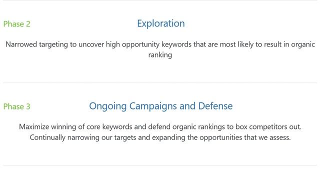 Launch Winning Amazon Campaigns In 1 Click with Simpliworks смотреть онлайн