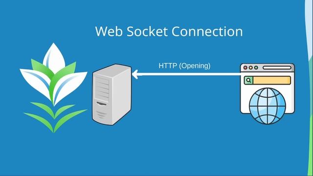 WebSocket Explanation in 5 Minutes смотреть онлайн