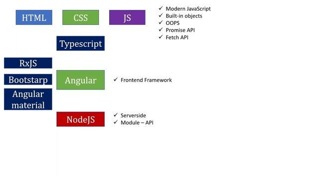 MEAN STACK Learning Path in Tamil | MEAN Stack Training | Angular , Node JS , MongoDB смотреть онлайн