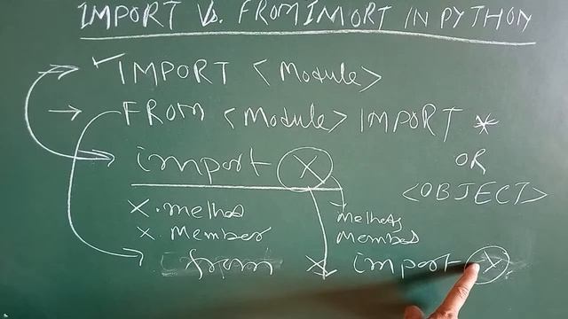 Python Tutorial in Hindi #19 | Import Vs From Import Difference смотреть онлайн