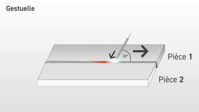 Découvrez le procédé MMA en 2 minutes chrono ! смотреть онлайн