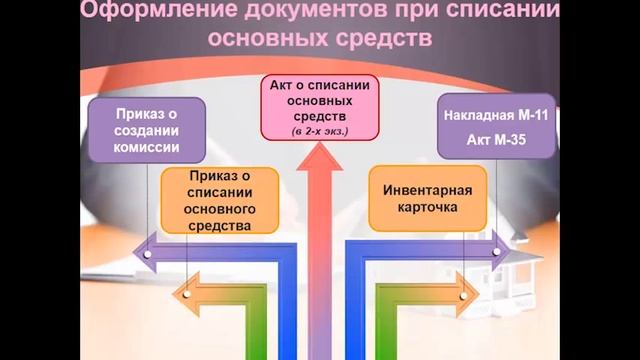 Списание основных средств смотреть онлайн