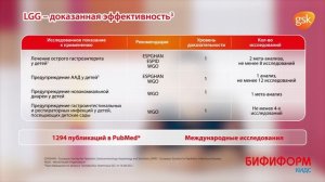 Профессор И. Н. Захарова о препарате Бифиформ Кидс