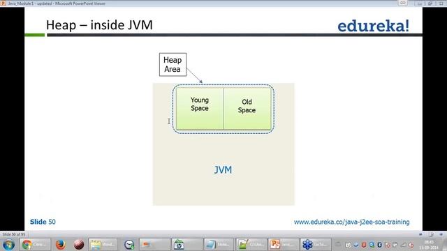 Understanding Java Garbage Collector and Heap | Java Garbage Collection Tutorial | Edureka смотреть онлайн