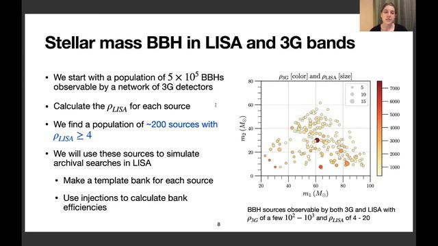 Archival searches for stellar-mass binary black holes in LISA смотреть онлайн