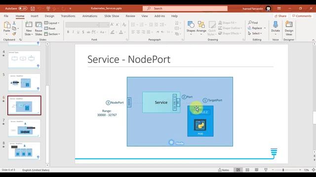 بخش دوم Docker , Kubernetes کارگاه رایگان عملی کار با смотреть онлайн