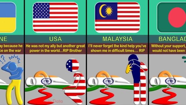 What If India ?? Died ~ Reaction From Different Countries смотреть онлайн