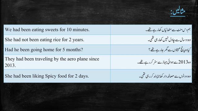 09 Past Perfect Continuous in Urdu Hindi 09 of 13 Learn English in Urdu смотреть онлайн