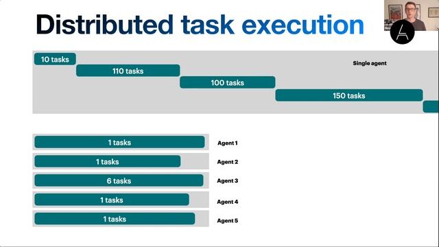 The age of monorepos смотреть онлайн