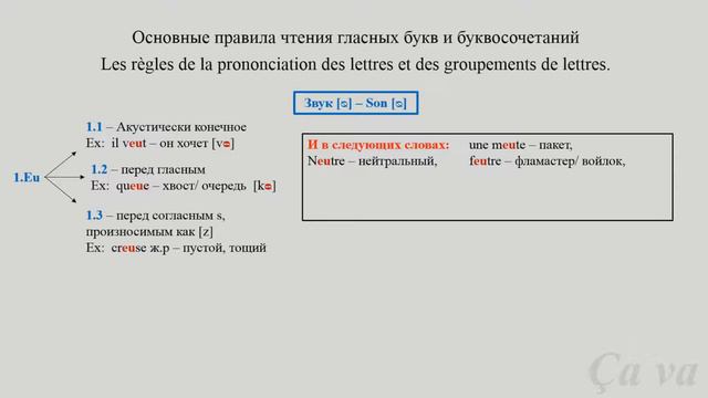 3. Oсновные правила чтения французкого языка. Гласные буквы и буквосочетания. Часть 2. Ça va- сава смотреть онлайн