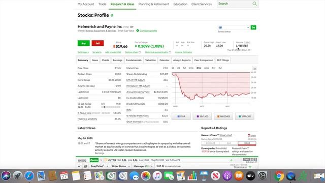 Акции Для Дневного Трейдинга На Которых Я Торгую / Promotions For Day Trading On Which I Trade