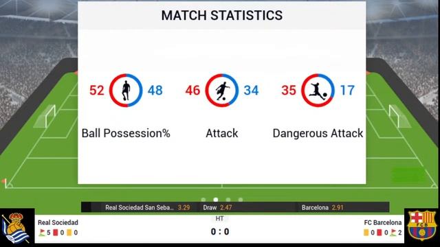 LIVE?: Real Sociedad vs FC Barcelona - Spanish La Liga live score and odds смотреть онлайн